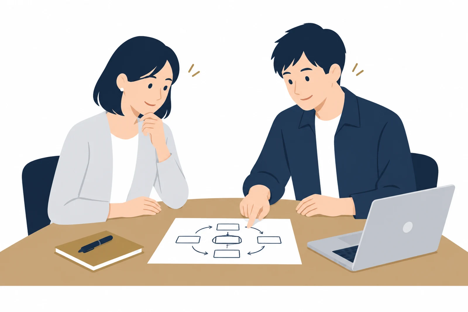 請求書の自動化を頼む前に、今の作業の流れを紙に描いて技術者と相談する事業者のイラスト